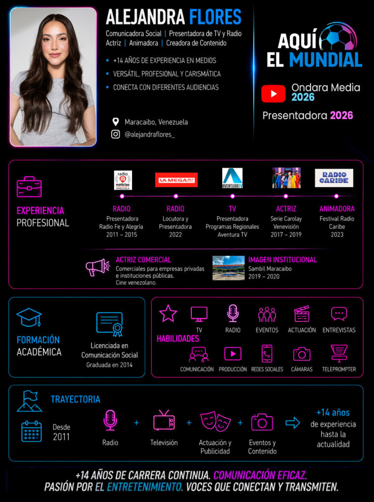 CV de Alejandra Flores — Presentadora · Modo Mundial