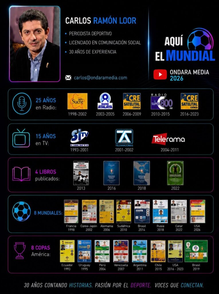 CV de Carlos Ramón Loor — Host principal · Contenidos